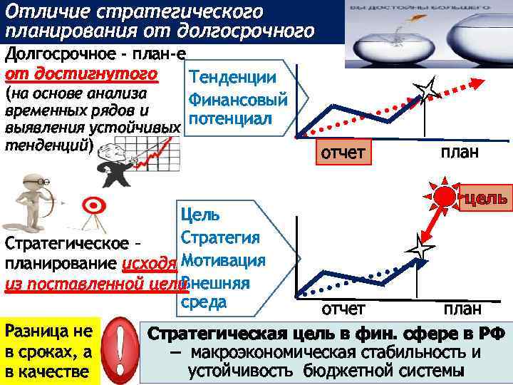 Чем долгосрочный финансовый план отличается от краткосрочного