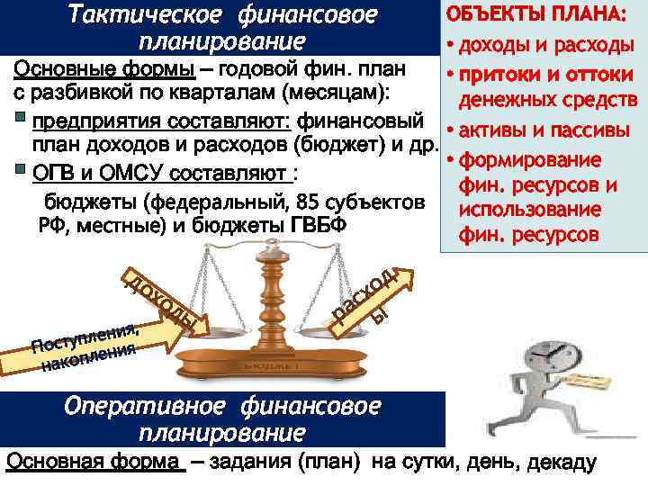 Тактическое финансовое планирование ОБЪЕКТЫ ПЛАНА: • доходы и расходы Основные формы – годовой фин.