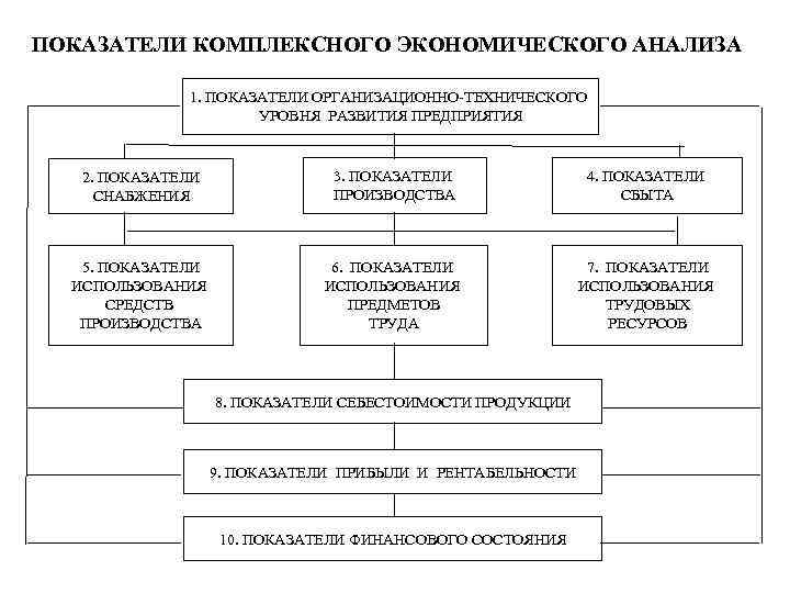 Анализ хозяйственной деятельности в схемах