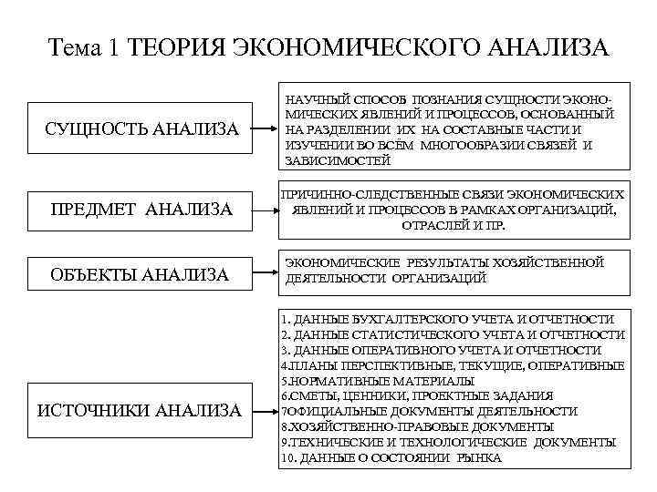 План на тему уровни экономического анализа