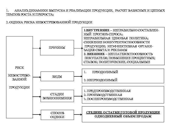 1. АНАЛИЗ ДИНАМИКИ ВЫПУСКА И РЕАЛИЗАЦИИ ПРОДУКЦИИ, РАСЧЕТ БАЗИСНЫХ И ЦЕПНЫХ ТЕМПОВ РОСТА И