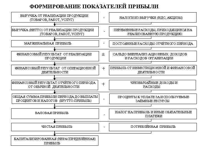 ФОРМИРОВАНИЕ ПОКАЗАТЕЛЕЙ ПРИБЫЛИ ВЫРУЧКА ОТ РЕАЛИЗАЦИИ ПРОДУКЦИИ (ТОВАРОВ, РАБОТ, УСЛУГ) ВЫРУЧКА (НЕТТО) ОТ РЕАЛИЗАЦИИ