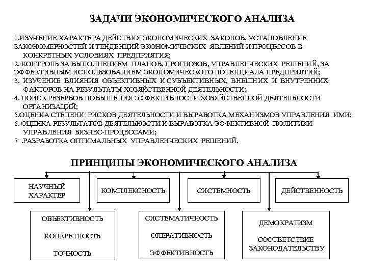 ЗАДАЧИ ЭКОНОМИЧЕСКОГО АНАЛИЗА 1. ИЗУЧЕНИЕ ХАРАКТЕРА ДЕЙСТВИЯ ЭКОНОМИЧЕСКИХ ЗАКОНОВ, УСТАНОВЛЕНИЕ ЗАКОНОМЕРНОСТЕЙ И ТЕНДЕНЦИЙ ЭКОНОМИЧЕСКИХ