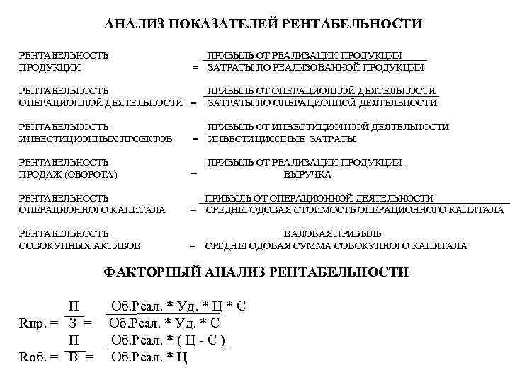 АНАЛИЗ ПОКАЗАТЕЛЕЙ РЕНТАБЕЛЬНОСТИ РЕНТАБЕЛЬНОСТЬ ПРОДУКЦИИ ПРИБЫЛЬ ОТ РЕАЛИЗАЦИИ ПРОДУКЦИИ = ЗАТРАТЫ ПО РЕАЛИЗОВАННОЙ ПРОДУКЦИИ