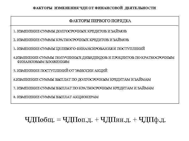 ФАКТОРЫ ИЗМЕНЕНИЯ ЧДП ОТ ФИНАНСОВОЙ ДЕЯТЕЛЬНОСТИ ФАКТОРЫ ПЕРВОГО ПОРЯДКА 1. ИЗМЕНЕНИЕ СУММЫ ДОЛГОСРОЧНЫХ КРЕДИТОВ