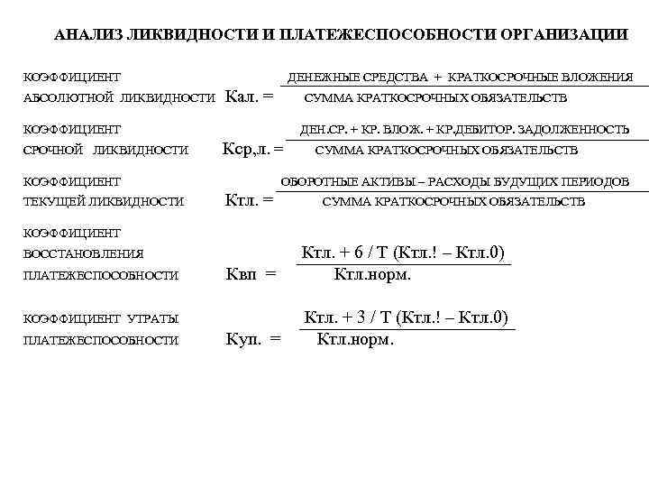 АНАЛИЗ ЛИКВИДНОСТИ И ПЛАТЕЖЕСПОСОБНОСТИ ОРГАНИЗАЦИИ КОЭФФИЦИЕНТ АБСОЛЮТНОЙ ЛИКВИДНОСТИ ДЕНЕЖНЫЕ СРЕДСТВА + КРАТКОСРОЧНЫЕ ВЛОЖЕНИЯ Кал.