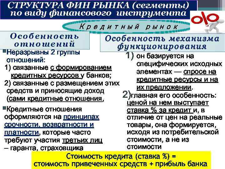 СТРУКТУРА ФИН РЫНКА (сегменты) по виду финансового инструмента Кредитный рынок Особенность отношений §Неразрывны 2