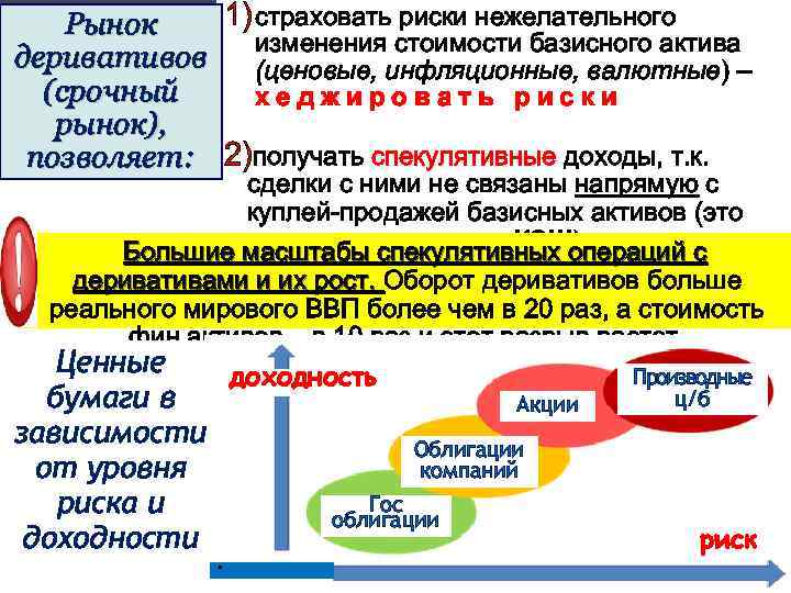 1) страховать риски нежелательного Рынок изменения стоимости базисного актива деривативов (ценовые, инфляционные, валютные) –