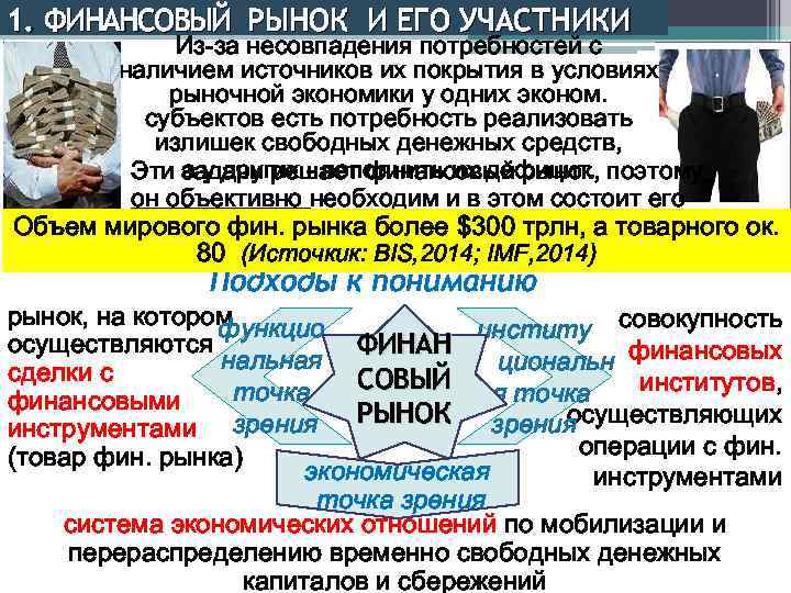 1. ФИНАНСОВЫЙ РЫНОК И ЕГО УЧАСТНИКИ Из-за несовпадения потребностей с наличием источников их покрытия