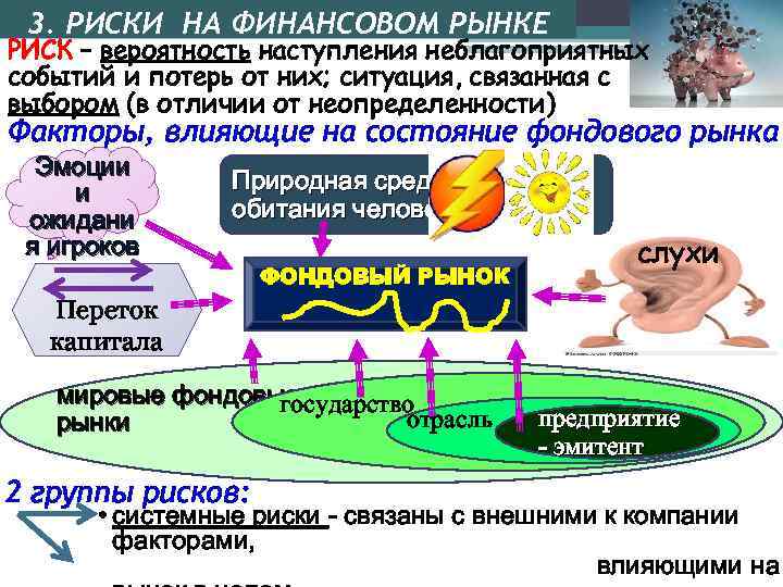 Рынок и риск. Риски на финансовом рынке. Сообщение рыночные риски на финансовом рынке. Риски на рынке финансовых услуг картинка. Сообщение рыночные риски на финансовом рынке кратко.