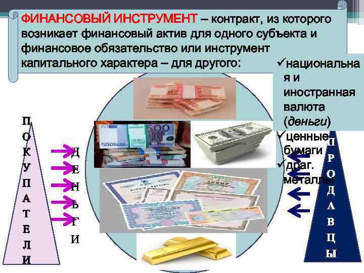 ФИНАНСОВЫЙ ИНСТРУМЕНТ – контракт, из которого возникает финансовый актив для одного субъекта и финансовое