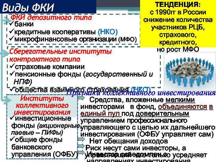 ТЕНДЕНЦИЯ: Виды ФКИ с 1990 гг в России ФКИ депозитного типа снижение количества üбанки