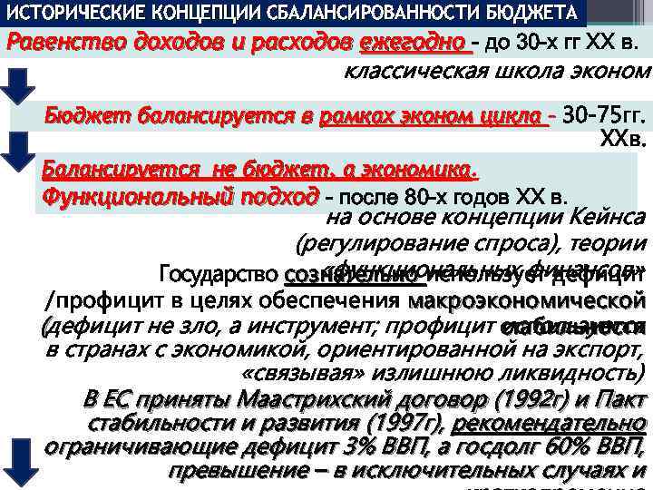 ИСТОРИЧЕСКИЕ КОНЦЕПЦИИ СБАЛАНСИРОВАННОСТИ БЮДЖЕТА Равенство доходов и расходов ежегодно - до 30 -х гг