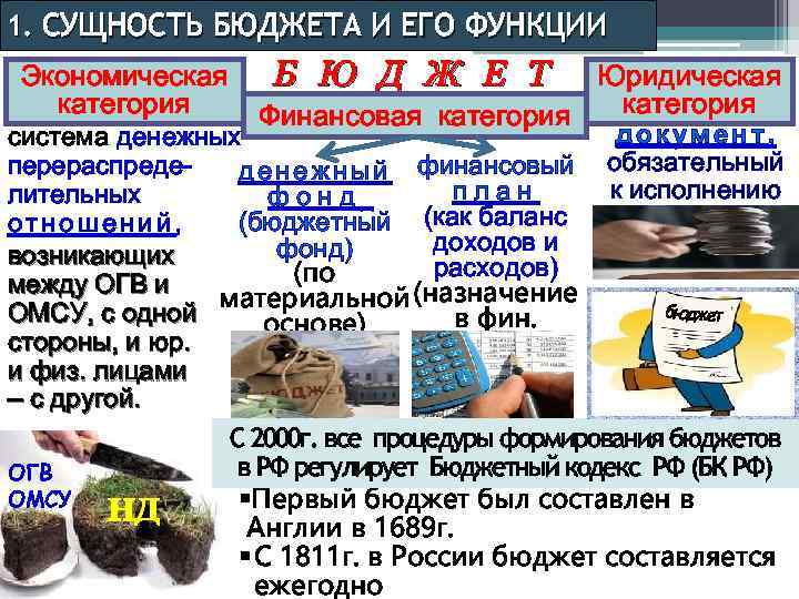 1. СУЩНОСТЬ БЮДЖЕТА И ЕГО ФУНКЦИИ Экономическая категория Б Ю Д Ж Е Т