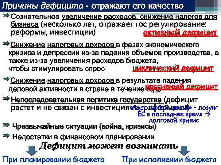 Причины дефицита - отражают его качество º Сознательное увеличение расходов, снижение налогов для бизнеса