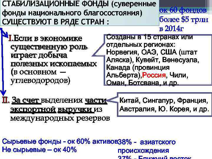 СТАБИЛИЗАЦИОННЫЕ ФОНДЫ (суверенные ок 60 фондов фонды национального благосостояния) более $5 трлн СУЩЕСТВУЮТ В