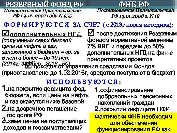 РЕЗЕРВНЫЙ ФОНД РФ Постановление Правительства РФ 29. 12. 2007 года N 955 ФНБ РФ