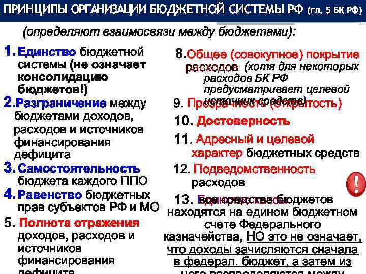 ПРИНЦИПЫ ОРГАНИЗАЦИИ БЮДЖЕТНОЙ СИСТЕМЫ РФ (гл. 5 БК РФ) (определяют взаимосвязи между бюджетами): 1.