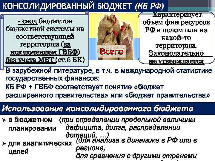 КОНСОЛИДИРОВАННЫЙ БЮДЖЕТ (КБ РФ) Характеризует - свод бюджетов объем фин ресурсов бюджетной системы на