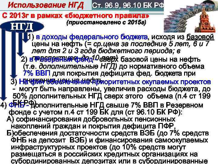 Использование НГД Ст. 96. 9, 96. 10 БК РФ С 2013 г в рамках