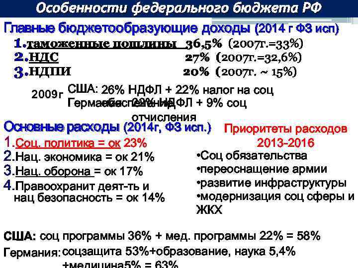 Особенности федерального бюджета РФ Главные бюджетообразующие доходы (2014 г ФЗ исп) 1. таможенные пошлины