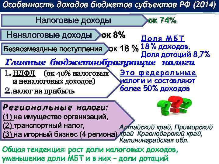 Особенность доходов бюджетов субъектов РФ (2014) Налоговые доходы Неналоговые доходы ок 74% ок 8%