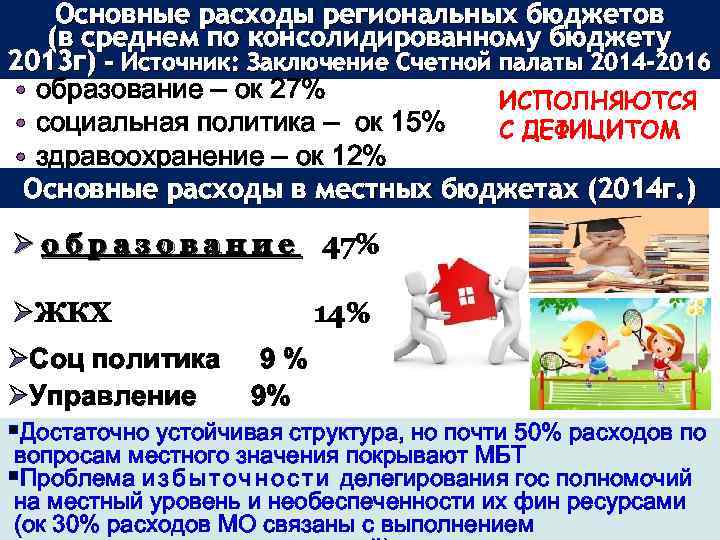 Основные расходы региональных бюджетов (в среднем по консолидированному бюджету 2013 г) – Источник: Заключение