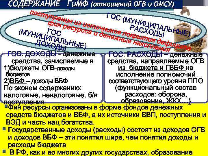 СОДЕРЖАНИЕ Ги. МФ (отношений ОГВ и ОМСУ) пост ГОС уплен (МУН и фин р