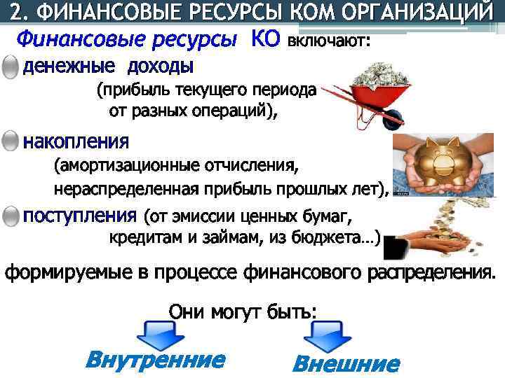 2. ФИНАНСОВЫЕ РЕСУРСЫ КОМ ОРГАНИЗАЦИЙ Финансовые ресурсы КО включают: денежные доходы (прибыль текущего периода