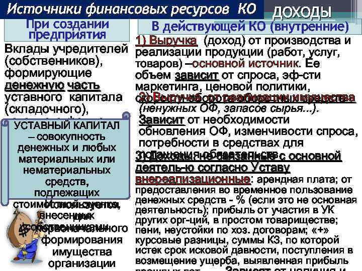 Источники финансовых ресурсов КО При создании предприятия Вклады учредителей (собственников), формирующие денежную часть уставного