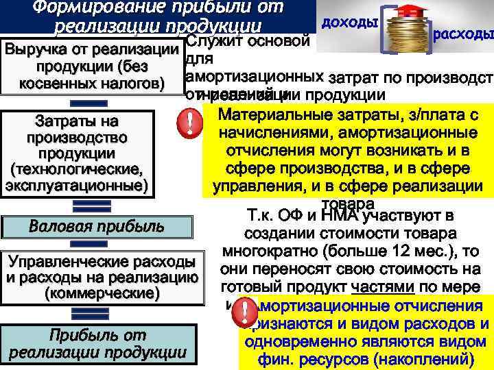 Формирование прибыли от реализации продукции доходы расходы Служит основой Выручка от реализации для продукции
