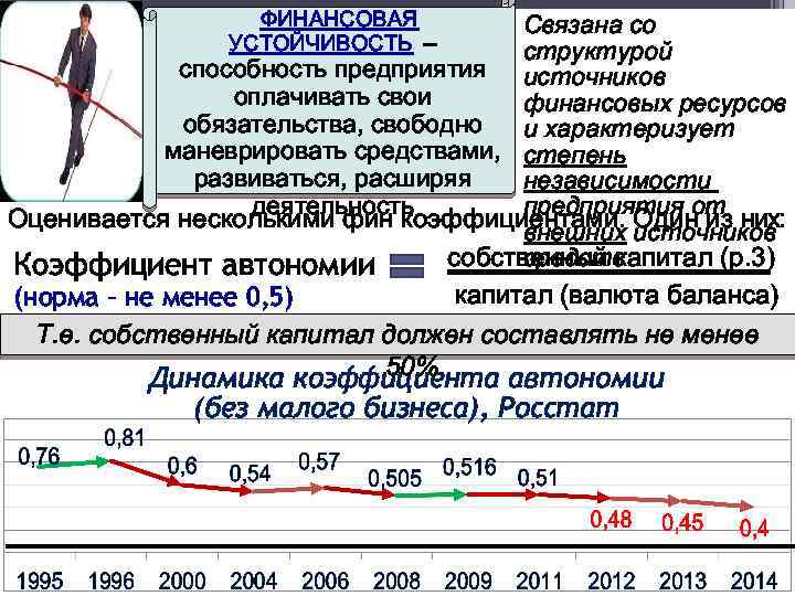 ФИНАНСОВАЯ УСТОЙЧИВОСТЬ – Связана со структурой способность предприятия источников оплачивать свои финансовых ресурсов обязательства,