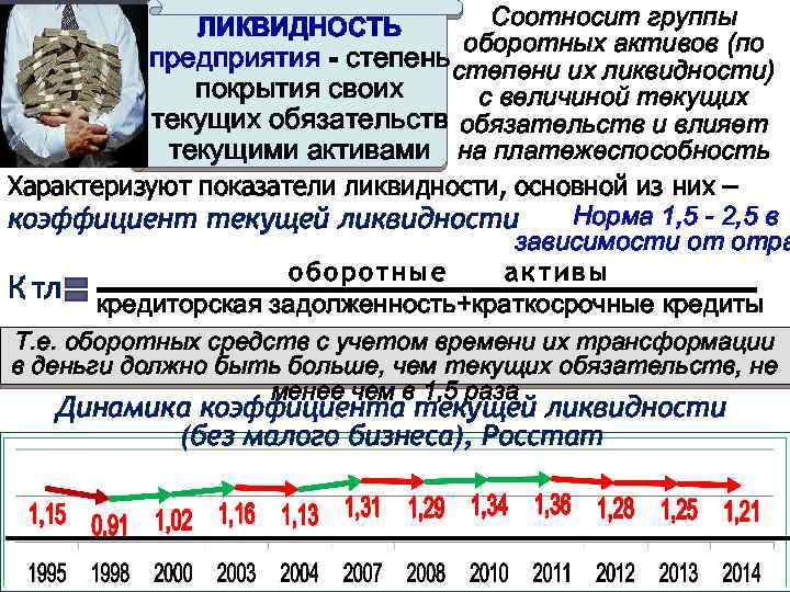 Соотносит группы оборотных активов (по предприятия - степень степени их ликвидности) покрытия своих с