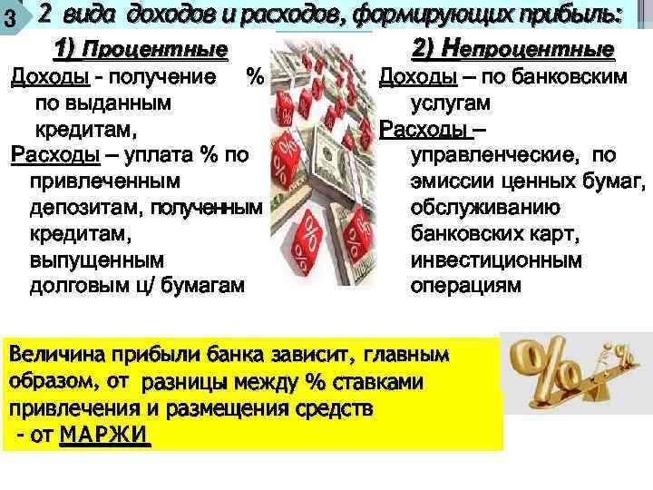 3 2 вида доходов и расходов, формирующих прибыль: 1) Процентные 2) Непроцентные Доходы -