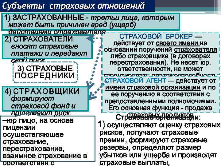 Виды субъектов страхования