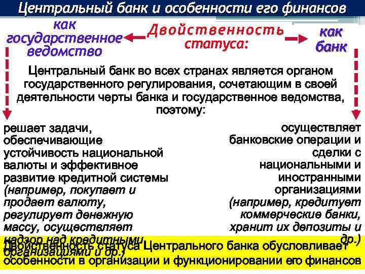 Центральный банк и особенности его финансов как Двойственность как государственное статуса: банк ведомство Центральный