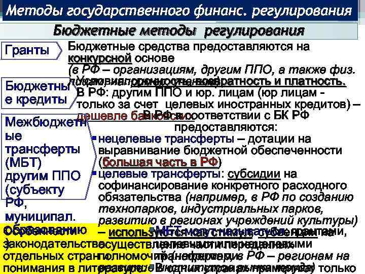 Методы государственного финанс. регулирования Бюджетные методы регулирования Бюджетные средства предоставляются на конкурсной основе (в