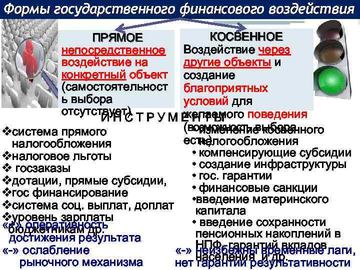 Формы государственного финансового воздействия КОСВЕННОЕ ПРЯМОЕ непосредственное Воздействие через воздействие на другие объекты и