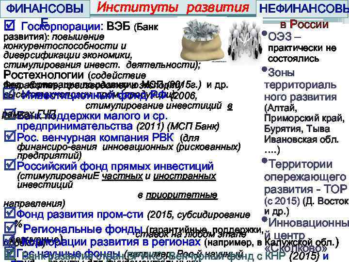 ФИНАНСОВЫ Институты развития НЕФИНАНСОВЫ Е в России þ Госкорпорации: ВЭБ (Банк развития): повышение ОЭЗ