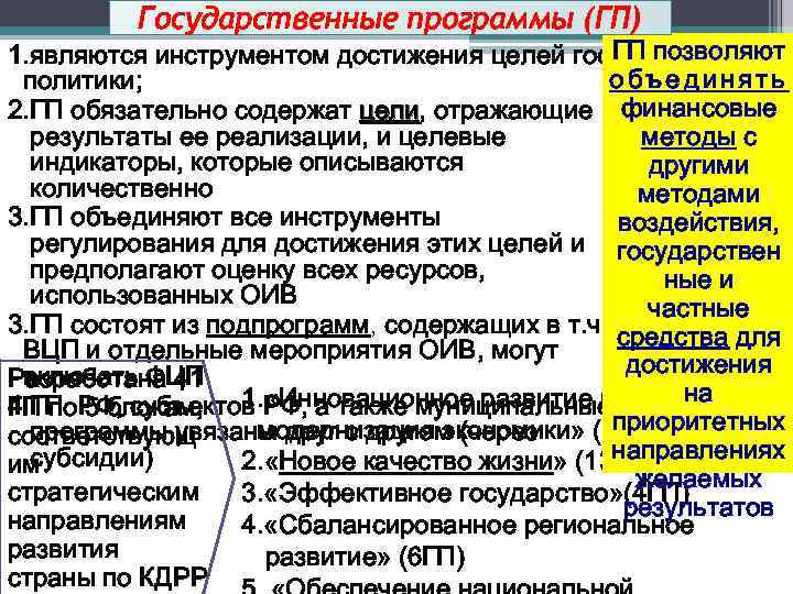 Государственные программы (ГП) 1. являются инструментом достижения целей гос. ГП позволяют объединять политики; 2.