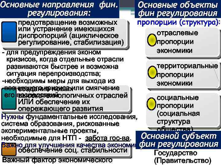 Совместное регулирование