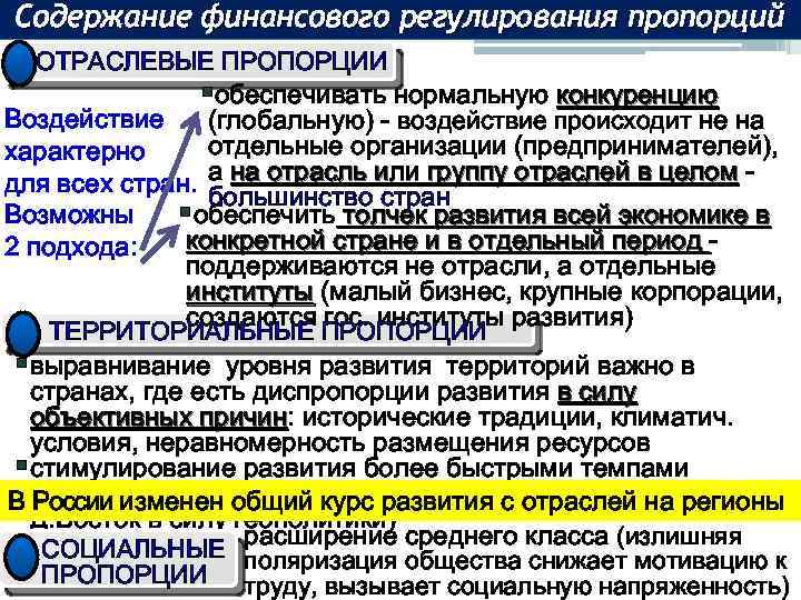 Содержание финансового регулирования пропорций ОТРАСЛЕВЫЕ ПРОПОРЦИИ §обеспечивать нормальную конкуренцию Воздействие (глобальную) - воздействие происходит