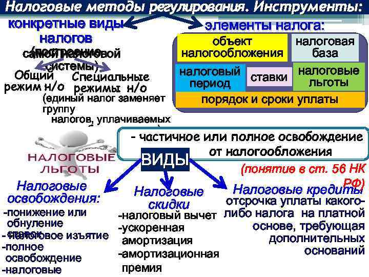 Налоговые методы регулирования. Инструменты: конкретные виды элементы налога: налоговая объект (построение самой налоговой системы)