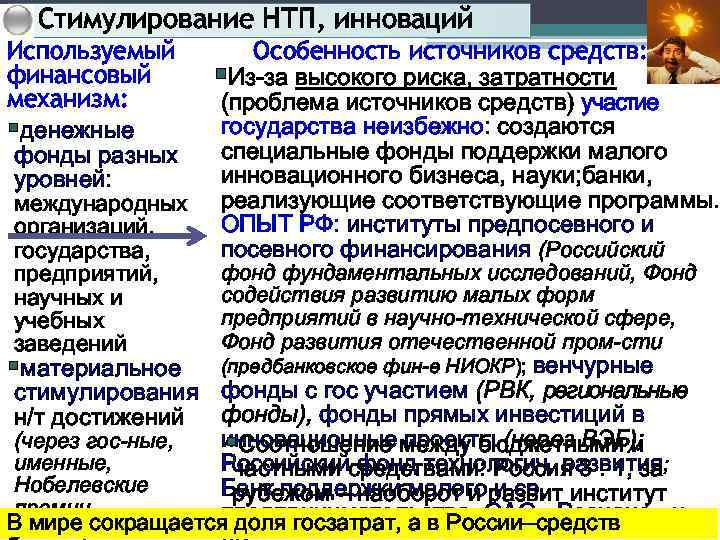 Стимулирование НТП, инноваций Используемый финансовый механизм: §денежные фонды разных уровней: Особенность источников средств: §Из