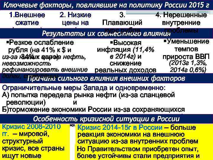 Ключевые факторы, повлиявшие на политику России 2015 г 1. Внешнее 2. Низкие 4. Нерешенные