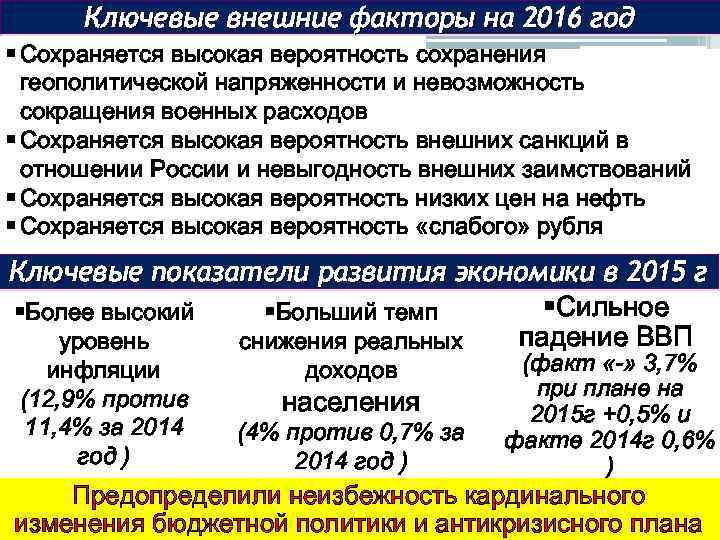 Ключевые внешние факторы на 2016 год § Сохраняется высокая вероятность сохранения геополитической напряженности и