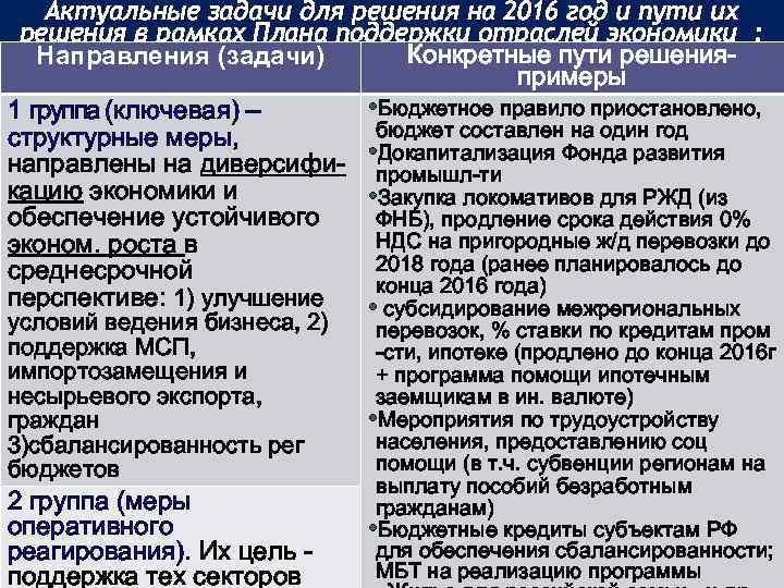 Актуальные задачи для решения на 2016 год и пути их решения в рамках Плана