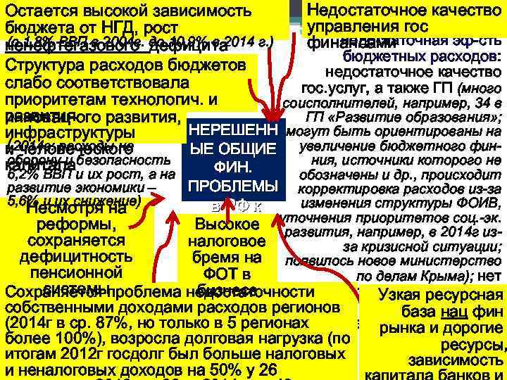 Недостаточное качество Остается высокой зависимость управления гос бюджета от НГД, рост недостаточная эф-сть (с