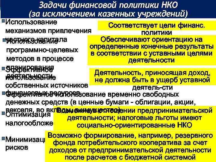 Задачи финансовой политики НКО (за исключением казенных учреждений) §Использование Соответствует цели финанс. механизмов привлечения