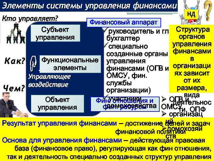 Элементы системы управления финансами Кто управляет? НД Финансовый аппарат Субъект üруководитель и гл. Структура